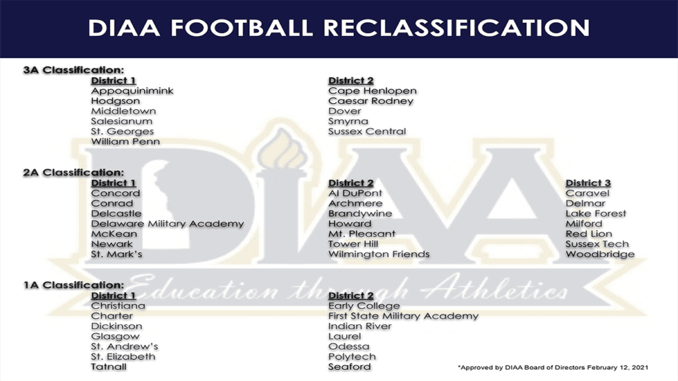 DIAA Football Reclassification