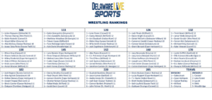 Delaware Live Individual Wrestling Rankings