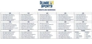 Delaware Live Individual Wrestling Rankings End of Regular Season