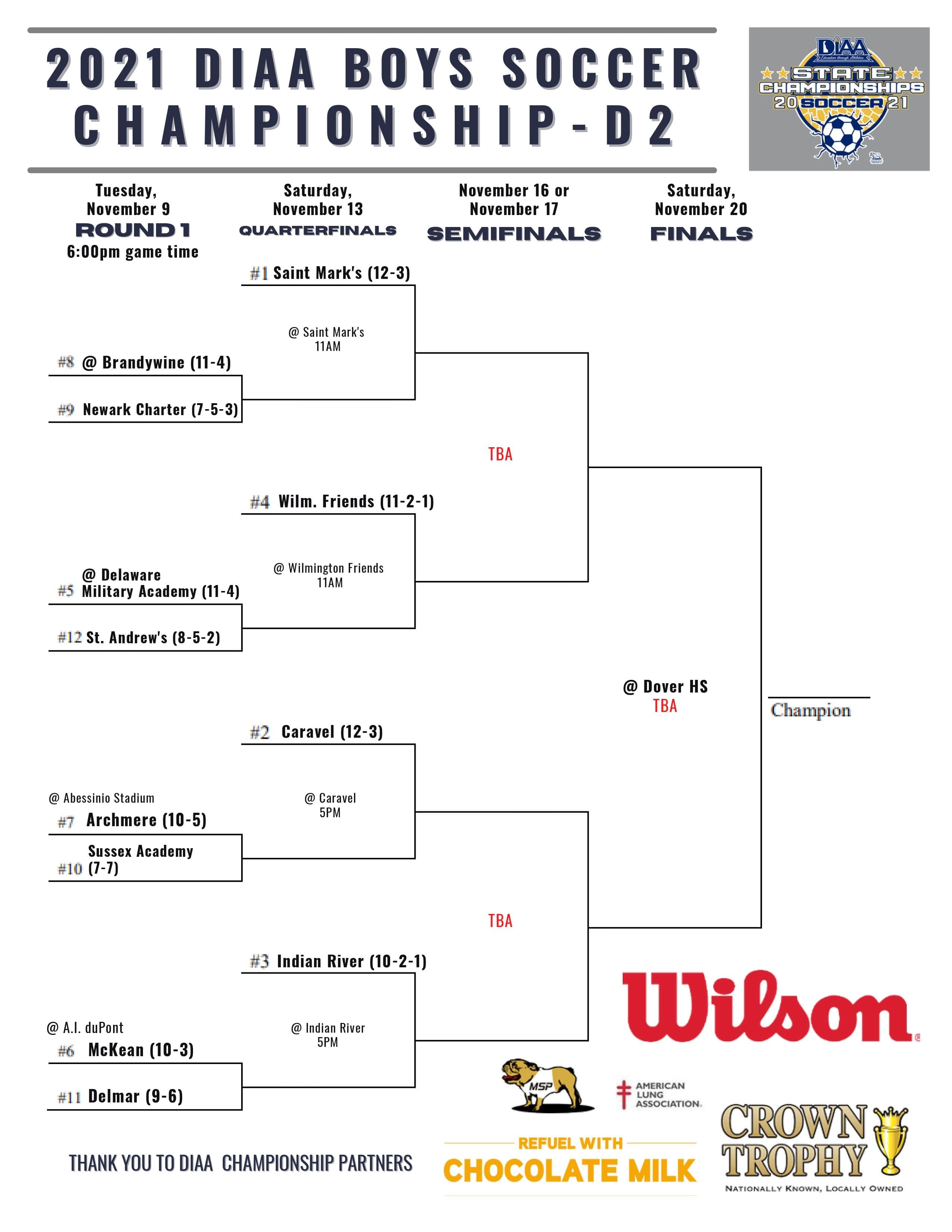 2021 DIAA Boys Soccer State Championship Brackets Town Square
