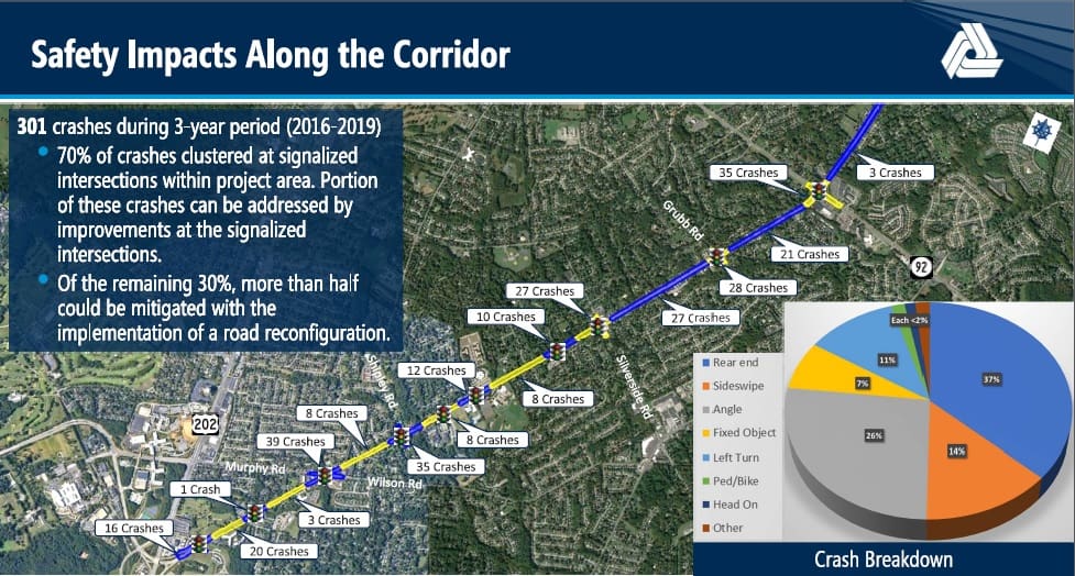 DelDOT prepared this infographic about Foulk Road.