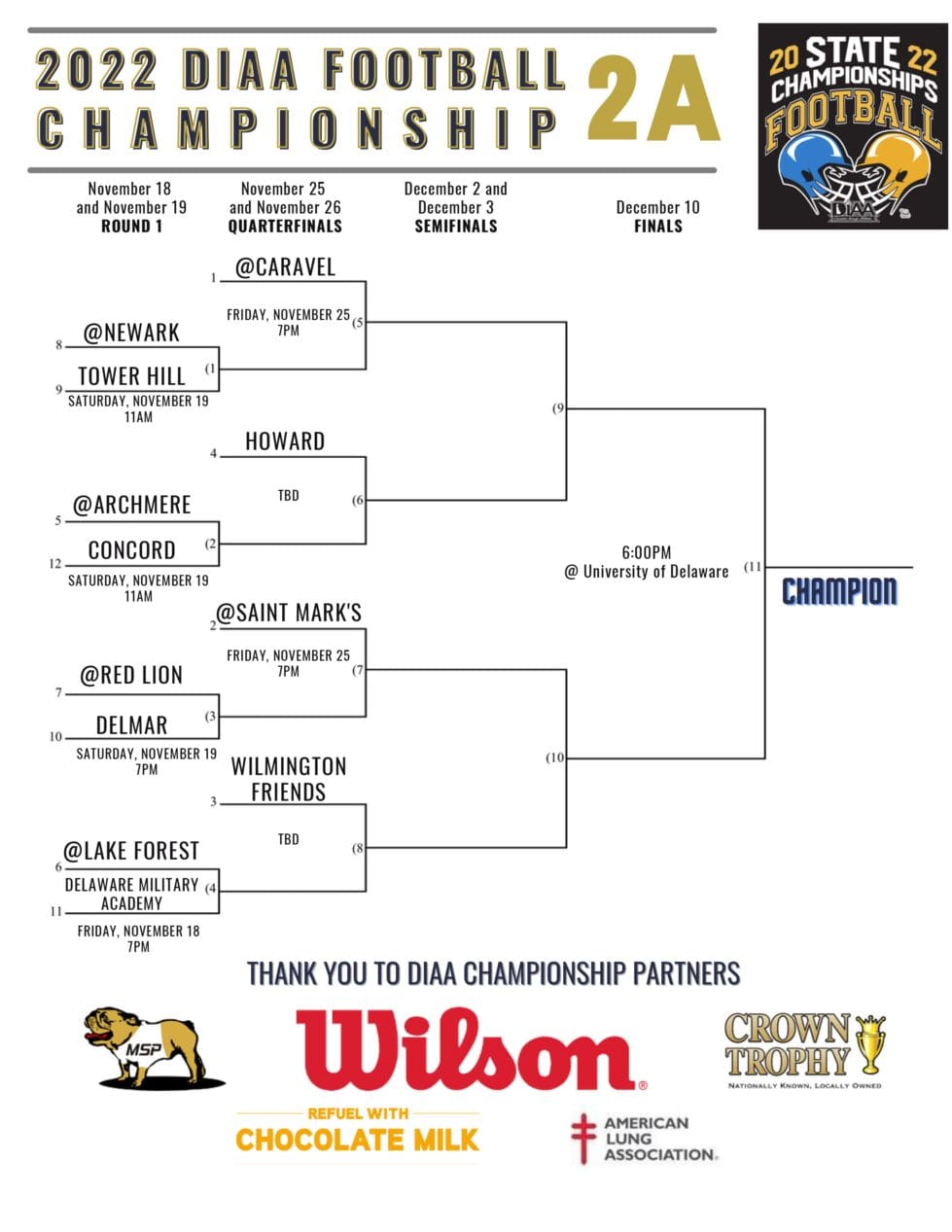 DIAA State Championship Football Brackets Are Released Town Square