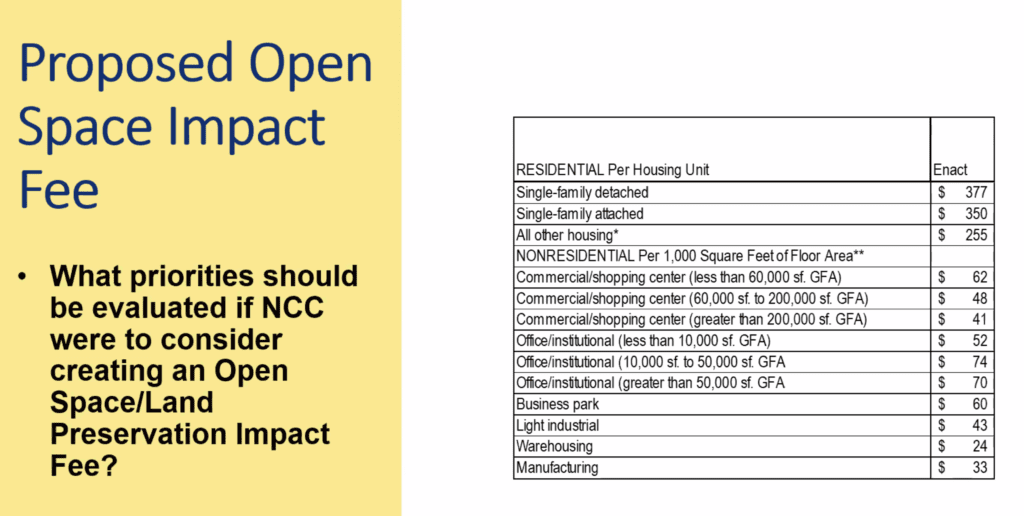 Chart for a proposed open space impact fee