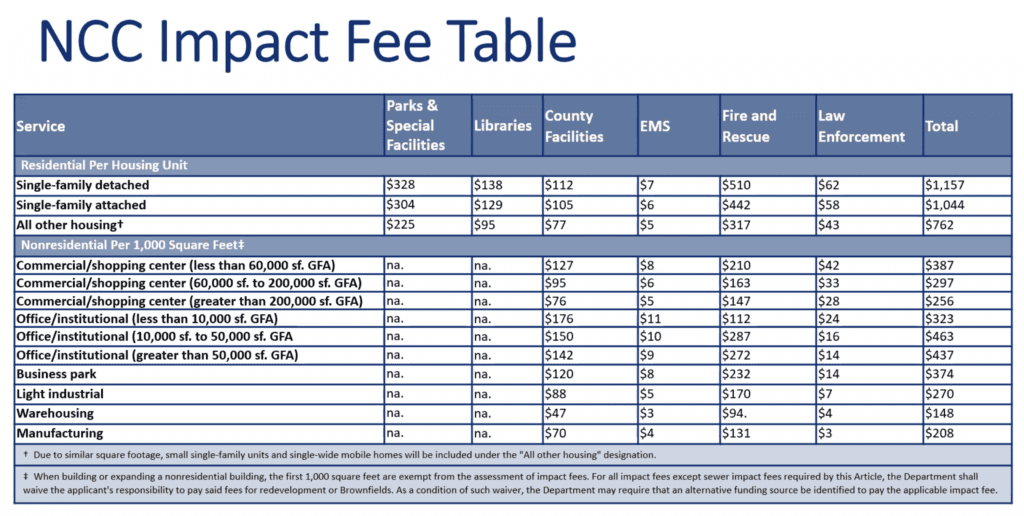 fee table1 1