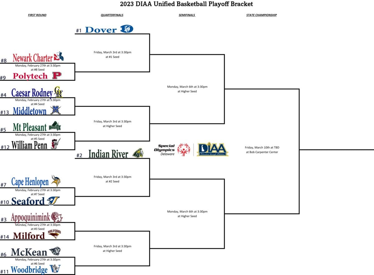 DIAA Basketball Championship Brackets Revealed Town Square Delaware LIVE