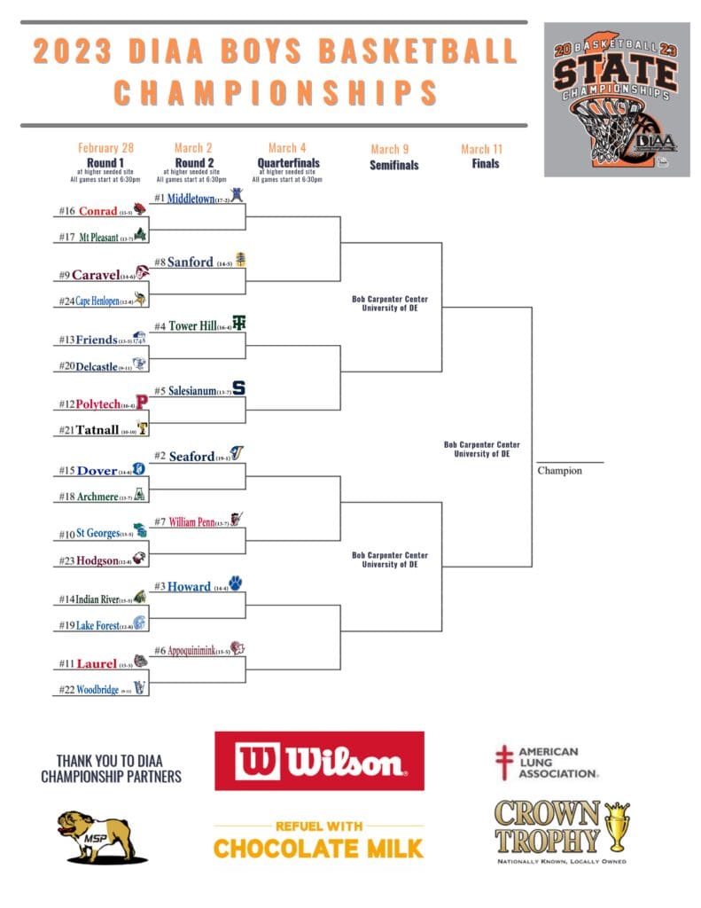 BBB Bracket with seeds