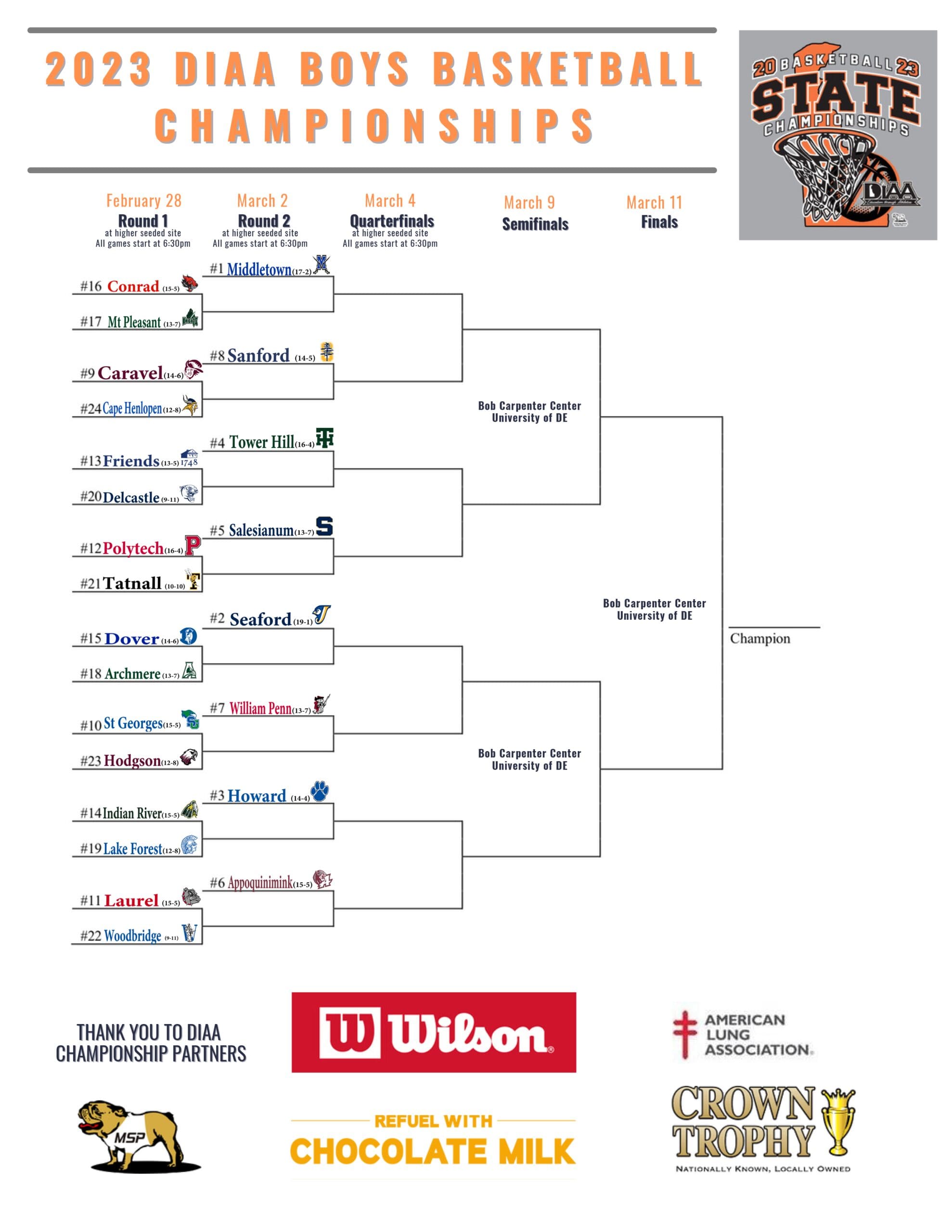 Featured image for “DIAA basketball championship brackets revealed”