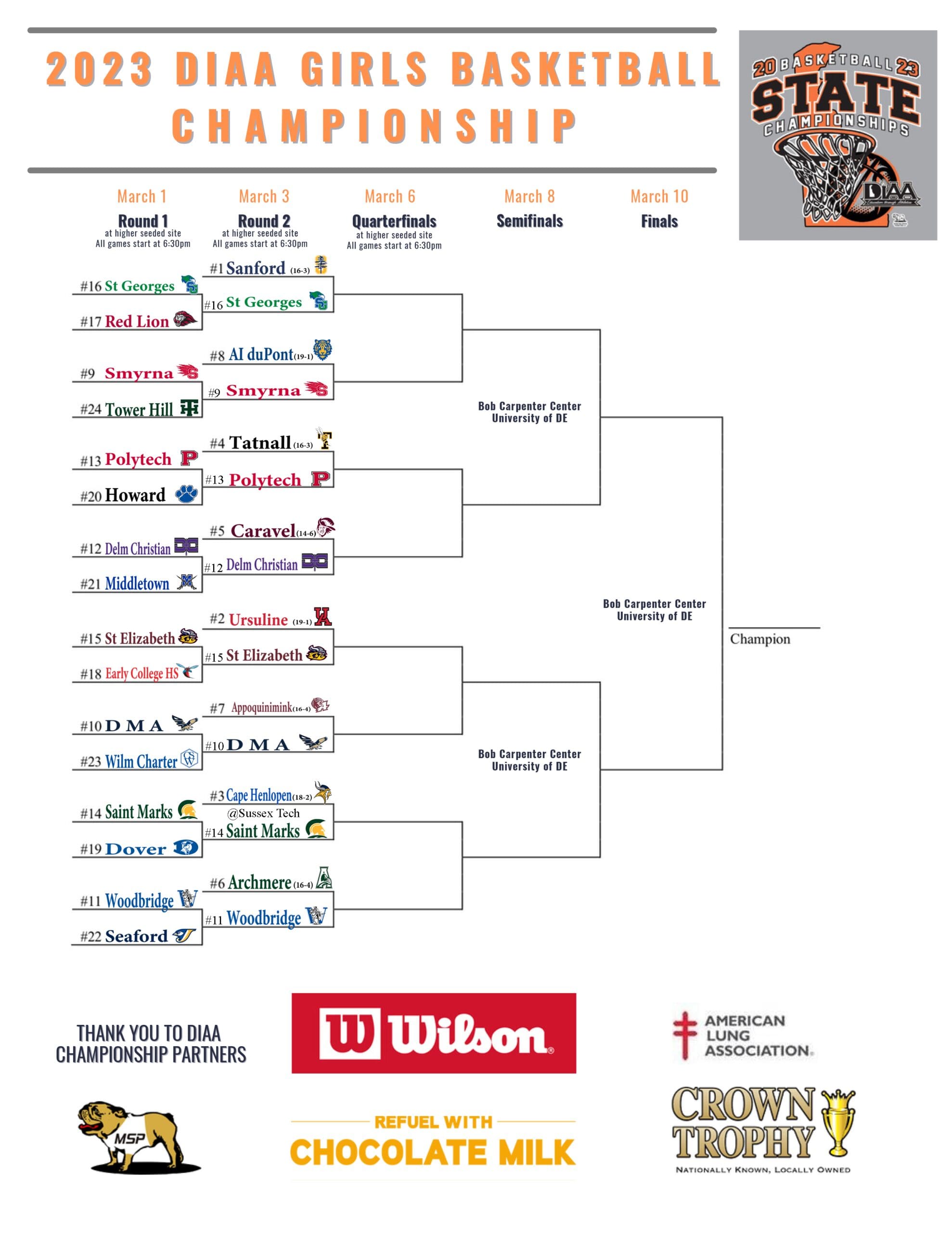 Featured image for “DIAA girls basketball state championship round one bracket update”