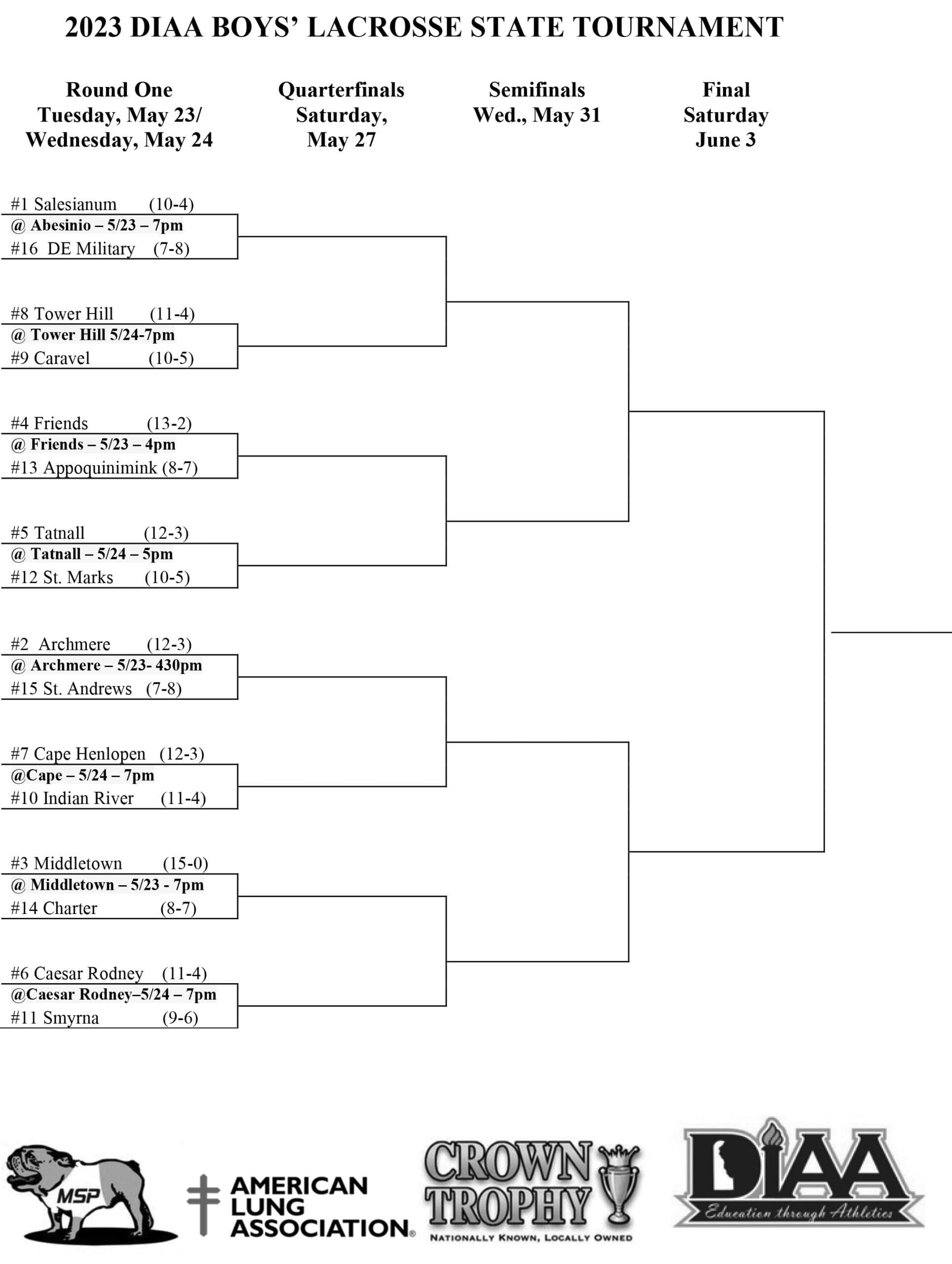Ncaa Wrestling Championship Brackets - bxbxuzh